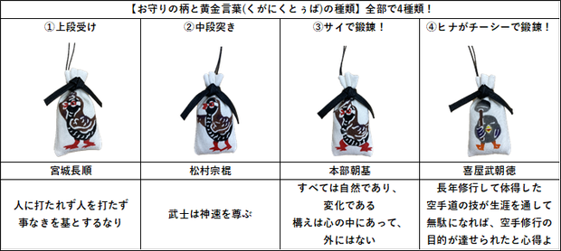 4 types set + free gift 【Speciality】Ryuku-Bingata Karate charm